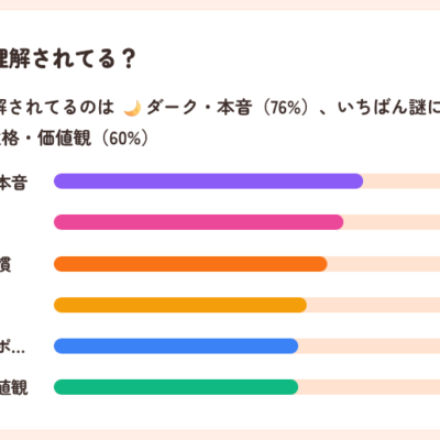 オレのリカイドのリザルド